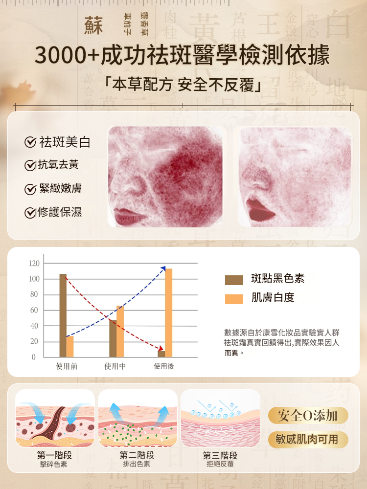 美白祛斑乳霜提亮去黃改善暗沉保濕補水淡祛色斑黃褐斑雀斑菸鹼醯胺 美白祛斑乳霜提亮去黃改善暗沉保濕補水淡祛色斑黃褐斑雀斑菸鹼醯胺